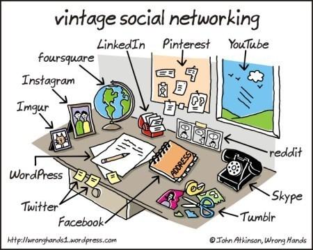 Social media is just the newest way we communicate. It's replacing billboards, TV, radio, calendars, maps, clocks, stereo sytems, file cabinets, telephones, etc.