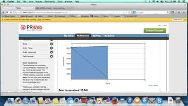 Example of the traffic generate in two days from a well written, key word tagged press release.