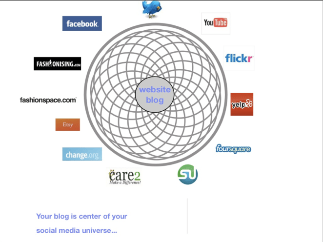 Self publishing content on your own blog is the way to send content about your business out to your social media pages. This generates exponentially more chances that you will be discovered by customers or search engines. 